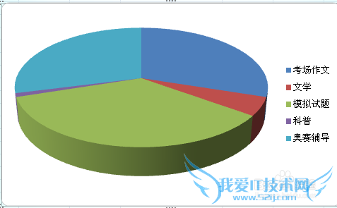 如何在Excel里面制作饼图