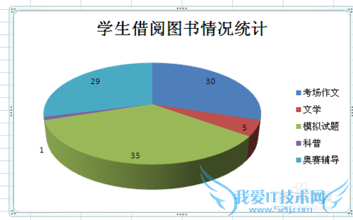 如何在Excel里面制作饼图