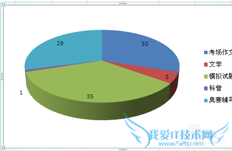 如何在Excel里面制作饼图