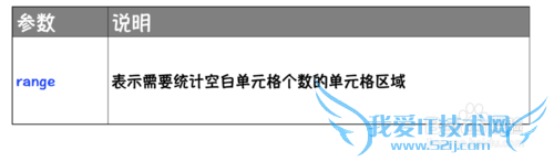Excel⣺[157]COUNTBLANK÷