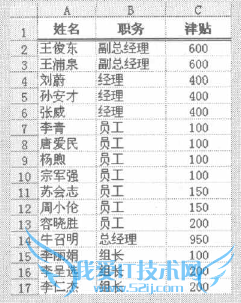 excel中包含标题的数据表如何排序