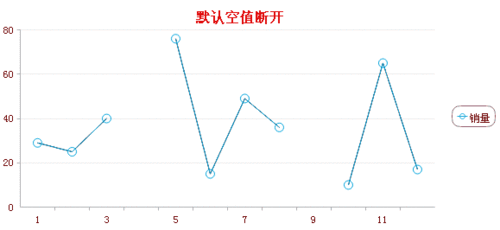 web图表工具FineReport设置空值显示方式