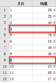 web图表工具FineReport设置空值显示方式