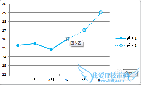 【excel图表】如何实现同一折线图实线虚线混排