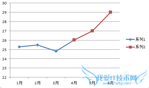 【excel图表】如何实现同一折线图实线虚线混排
