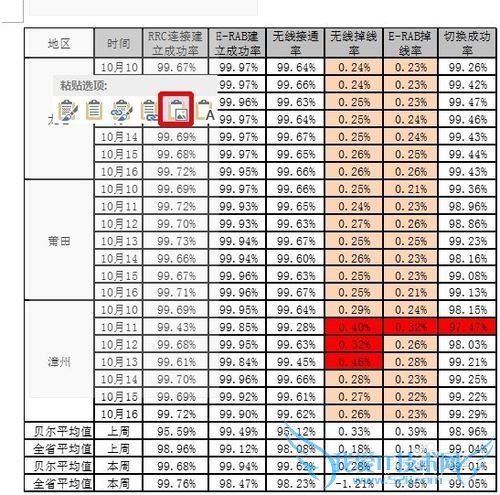 EXCEL表格复制到WORD中如何保持美观