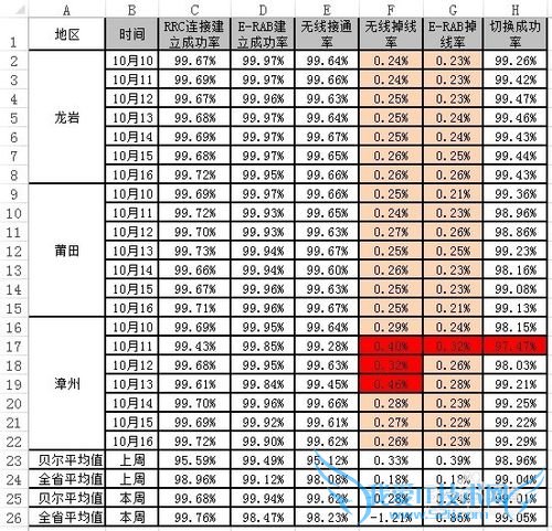 EXCEL表格复制到WORD中如何保持美观