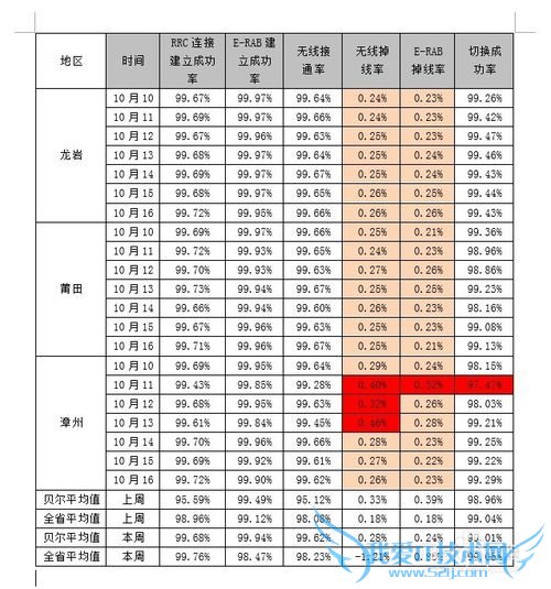 EXCEL表格复制到WORD中如何保持美观