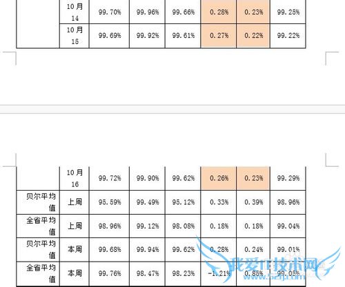 EXCEL表格复制到WORD中如何保持美观