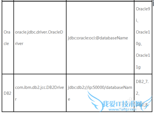 数据统计分析软件FineBI如何配置数据连接