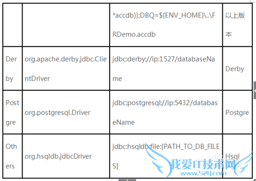 数据统计分析软件FineBI如何配置数据连接