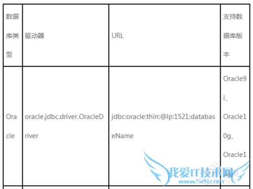 数据统计分析软件FineBI如何配置数据连接