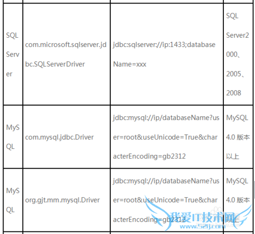 数据统计分析软件FineBI如何配置数据连接