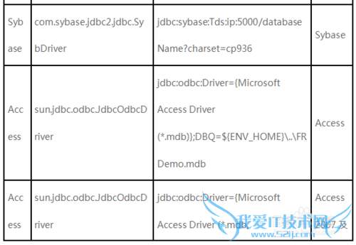 数据统计分析软件FineBI如何配置数据连接