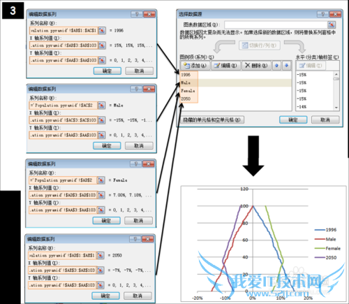 EXCELͼɣ[6]Population pyramid