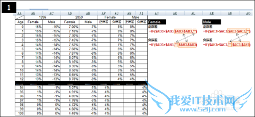 EXCELͼɣ[6]Population pyramid