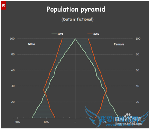EXCELͼɣ[6]Population pyramid
