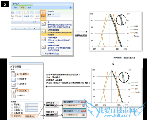 EXCELͼɣ[6]Population pyramid