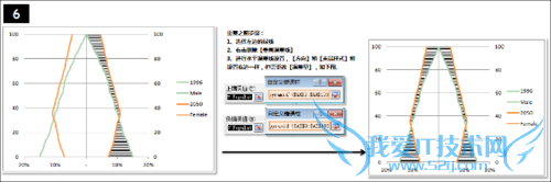 EXCELͼɣ[6]Population pyramid
