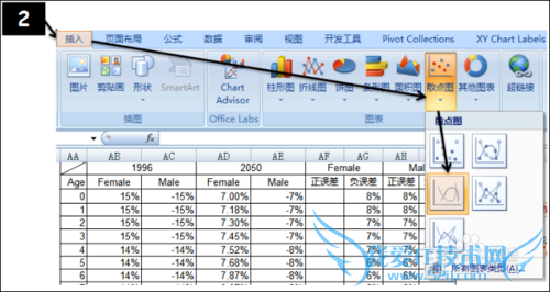 EXCELͼɣ[6]Population pyramid