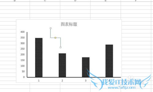 如何在两组柱状图之间做比较划连线