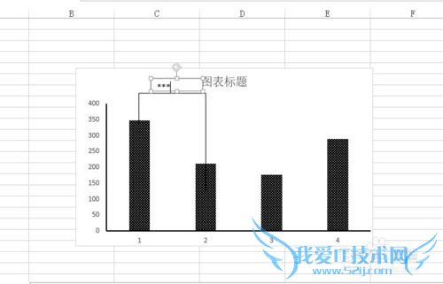 如何在两组柱状图之间做比较划连线
