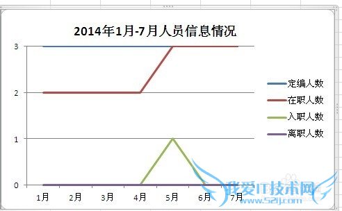 在Excel表格中如何插入图表