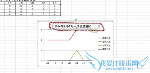 在Excel表格中如何插入图表