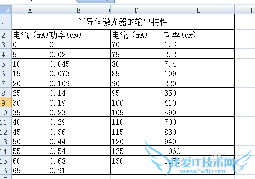 excel怎么给表格添加边框和背景颜色