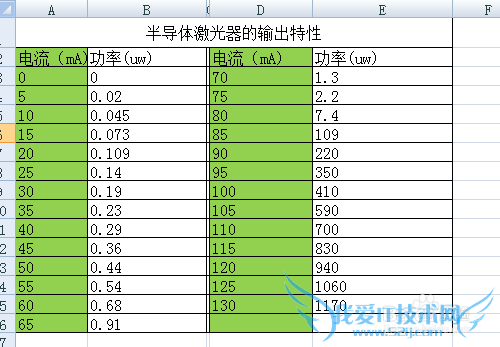 excel怎么给表格添加边框和背景颜色