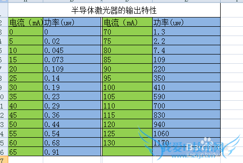 excel怎么给表格添加边框和背景颜色