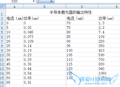 excel怎么给表格添加边框和背景颜色
