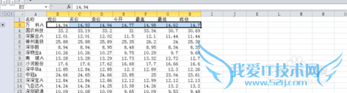 Excel如何隐藏数据?
