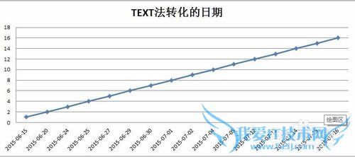 如何在excel中灵活处理日期数据