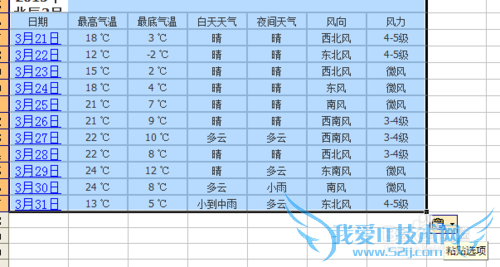 教你如何利用EXCEL做气温统计图