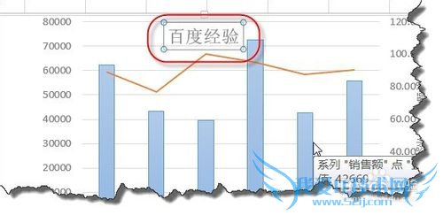 Excel 2013新功能让你快速生成漂亮的图表