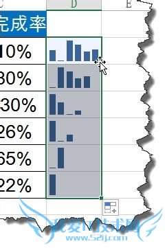 Excel 2013新功能让你快速生成漂亮的图表