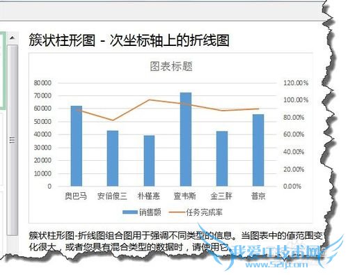 Excel 2013新功能让你快速生成漂亮的图表