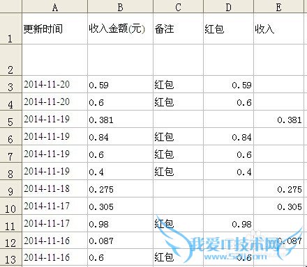 EXCEL中将不同的类别数值分别统计的方法