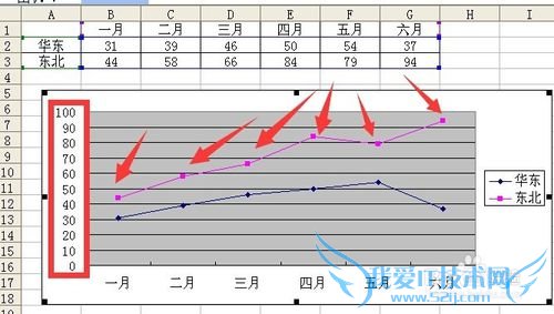 Excel折线图标记数据点,设置坐标轴起点不为0