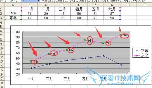 Excel折线图标记数据点,设置坐标轴起点不为0