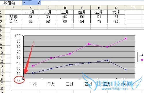 Excel折线图标记数据点,设置坐标轴起点不为0