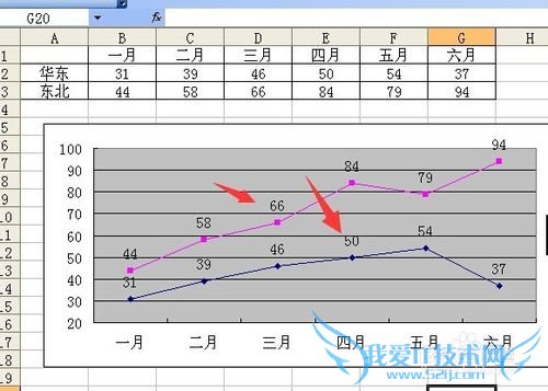 Excel折线图标记数据点,设置坐标轴起点不为0