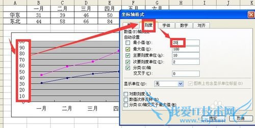 Excel折线图标记数据点,设置坐标轴起点不为0