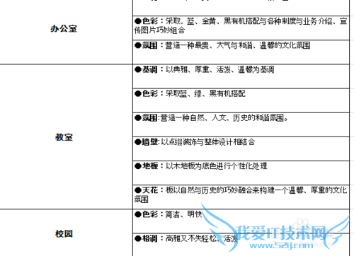 在excel文档中添加表格的边框