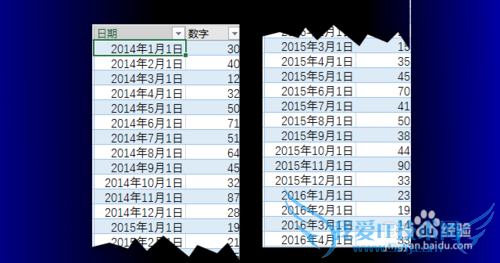 Excel Ԥ⹤forecast sheetô