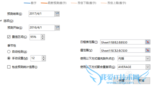 Excel Ԥ⹤forecast sheetô