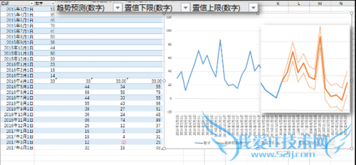 Excel Ԥ⹤forecast sheetô