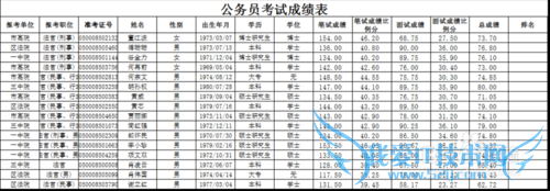 如何使用excel排名