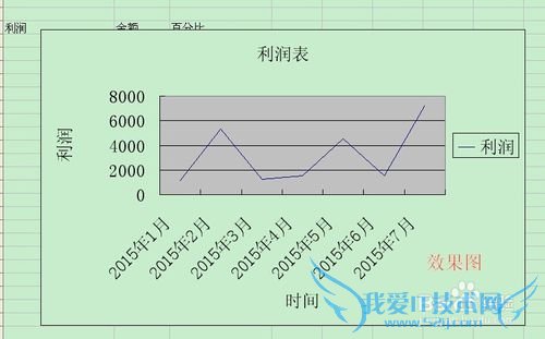 excel技巧(5):如何使用图表(四)折线图